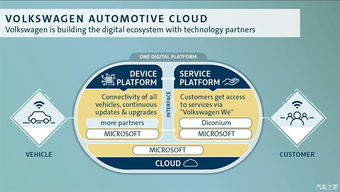 發(fā)展云數(shù)字服務(wù) 大眾集團(tuán)收購(gòu)diconium軟件云開發(fā)