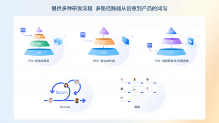 紛繁復雜見真章 華為云CodeArts Req，軟件云開發的精益需求管理利器