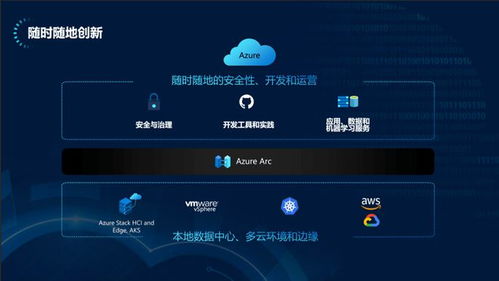 微軟云端全面創新 賦能混合云，實現更簡單、更靈活、更安全的軟件云開發