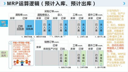 工廠云ERP系統 零維護、不限用戶數，賦能中小企業智慧生產管理