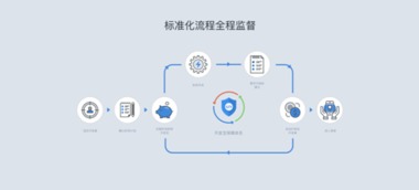碼市開發寶 構建云端軟件開發生態閉環，引領軟件云開發新浪潮