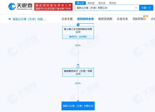 工業(yè)富聯(lián)旗下天津云計(jì)算公司大幅增資至28億元，戰(zhàn)略布局強(qiáng)化網(wǎng)絡(luò)技術(shù)服務(wù)