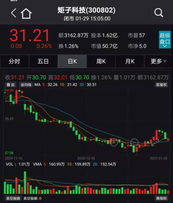 高瓴資本強(qiáng)勢(shì)出擊 鋰電解禁暴賺，戰(zhàn)略布局醫(yī)藥與科技新賽道