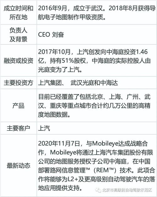 31家高精度地圖企業巡禮 核心玩家與行業新風向