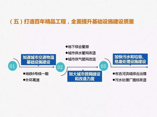 市屬國資國企城市質量提升年 十大行動計劃解讀
